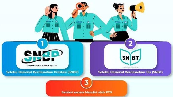 Persyaratan Peserta SNPMB 2023